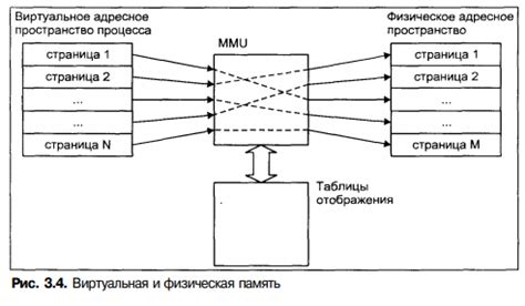 Расположение данных куки в операционных системах