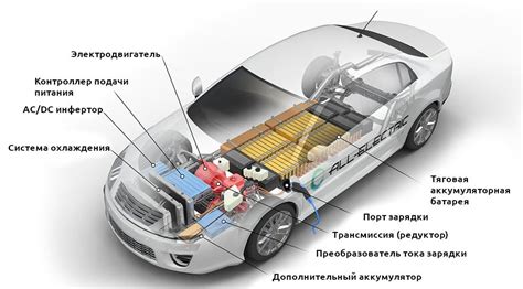 Расположение датчика внутри автомобиля