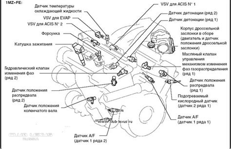 Расположение датчика на двигателе: Важное компонентное присутствие