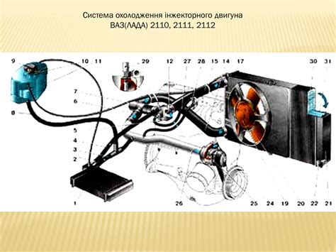 Расположение датчика системы охлаждения автомобиля ВАЗ 2110