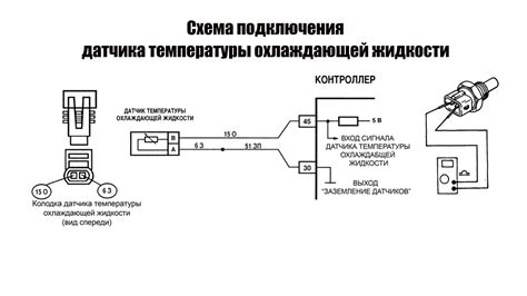 Расположение датчика температуры внутри автомобильного салона