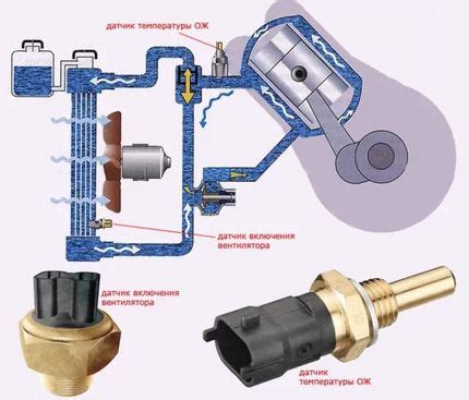 Расположение датчика температуры двигателя: нюансы и подробности