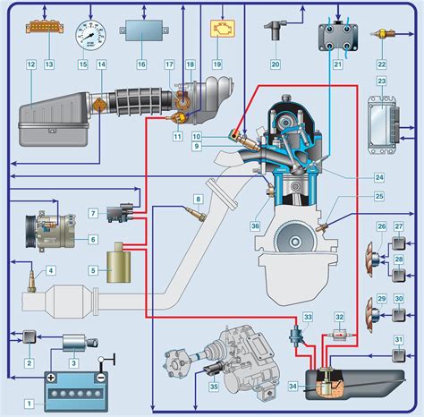 Расположение датчиков важных для работы двигателя на Нива Chevrolet