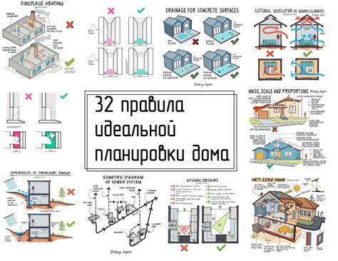 Расположение жизненного пространства и его значимость