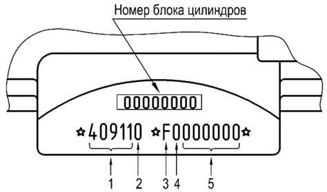 Расположение измерительного прибора на ЗМЗ 409: важная информация о размещении и расстановке