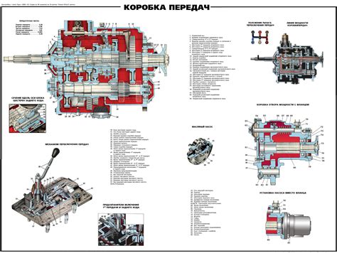 Расположение и доступность местоположения элемента фильтрации на автомобиле Урал 4320