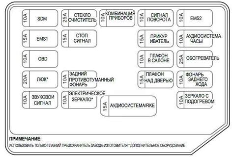 Расположение и назначение: