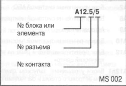 Расположение и обозначение соединительных точек