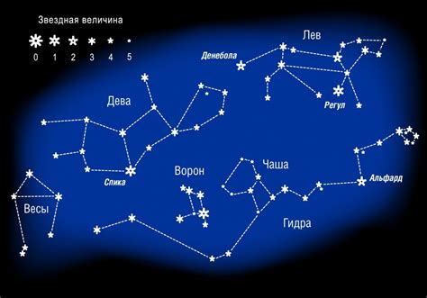 Расположение и особенности созвездия