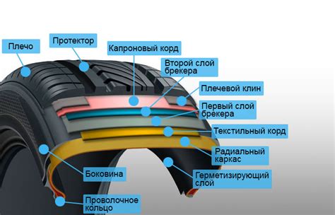 Расположение и роль задней левой шины в функционировании автомобиля