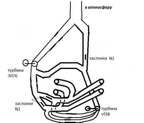 Расположение и функциональность элементов системы впуска и выпуска газов