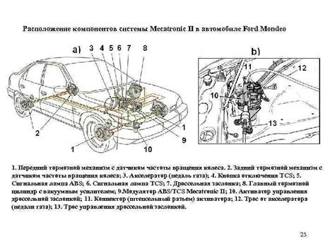 Расположение ключевых компонентов электрической системы в автомобиле Ford Transit