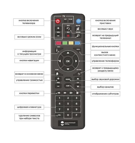 Расположение кнопки управления функцией Smart TV – тонкий поиск на рукоятке пульта