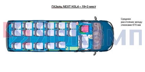 Расположение компонента безопасности на автомобиле Газель Некст: разбор дизайна
