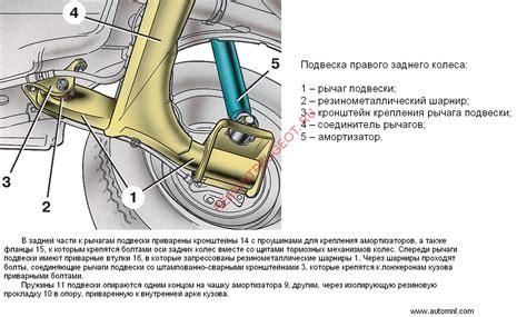 Расположение контактного элемента на задней части автомобиля