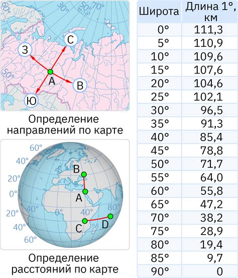 Расположение на карте и особенности географии