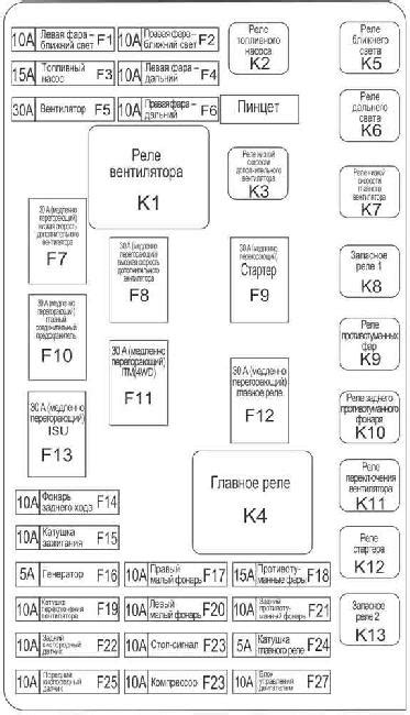 Расположение предохранителей в двигательном отсеке автомобиля: основная информация