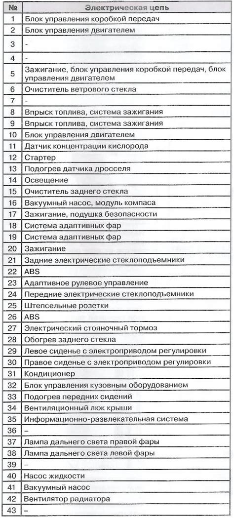 Расположение предохранителей в моторном отсеке: подробная информация