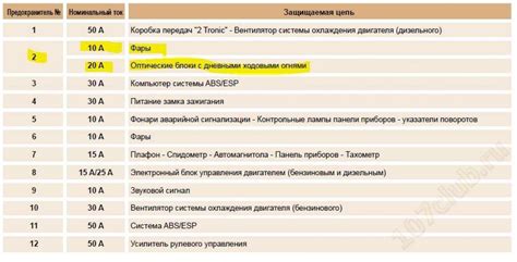 Расположение предохранителя в прикуривателе автомобиля Пежо 4007: подробное описание