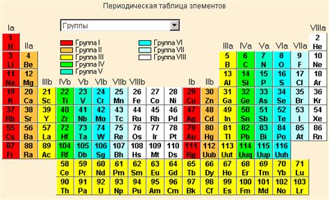 Расположение различных вариаций химических элементов в периодической системе