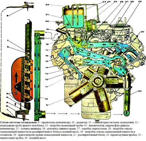 Расположение регулирующего элемента охлаждения двигателя Камаз 740