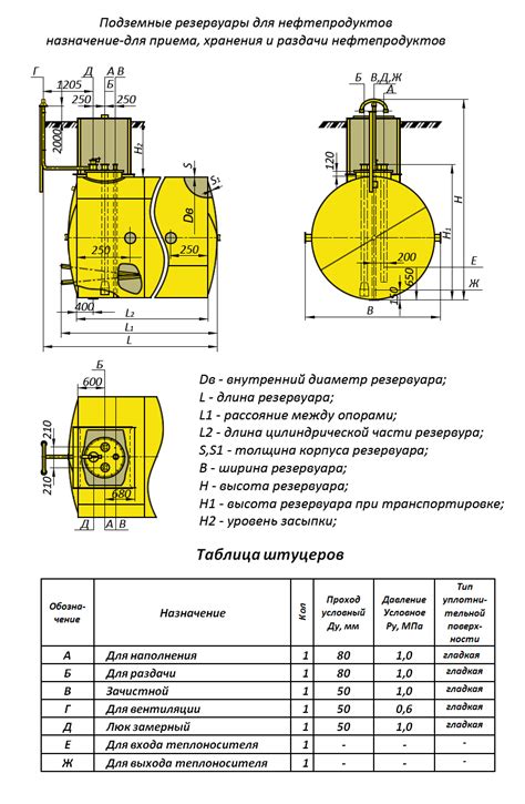 Расположение резервуара с тормозной субстанцией