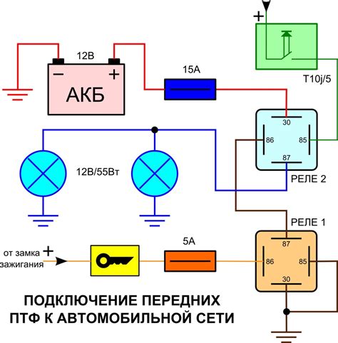 Расположение реле противотуманных фар в салоне и в моторном отсеке