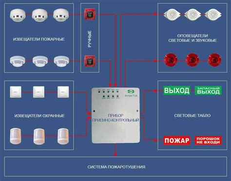 Расположение ручных извещателей в общественных местах: удобство и безопасность