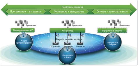 Расположение сетевых интерфейсов и контроллеров