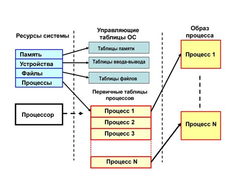 Расположение системного инструмента, отображающего активные процессы и потоки