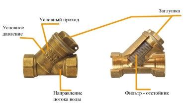 Расположение фильтра: точное место для установки