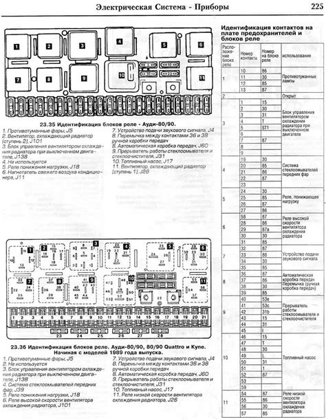 Расположение электрохранилища на легковом автомобиле Ауди Q5: ключевые моменты