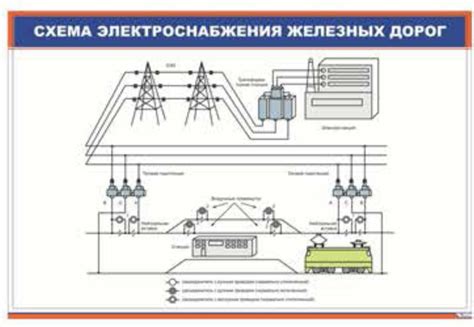 Расположение элемента стабилизации электропотенциала в системе электроснабжения автомобиля