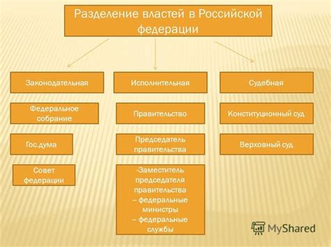 Распределение власти на территории России: федеральный и региональный уровни