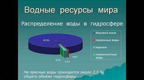 Распределение водных ресурсов реки Дон