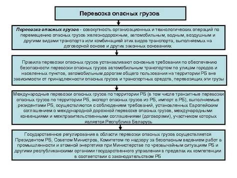 Распределение грузов и товаров на организационных пунктах: характеристики и сложности