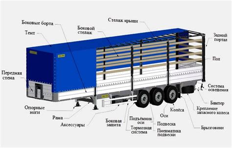 Распределение грузов на полуприцепе: особенности разделения вин