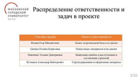 Распределение задач и ответственности
