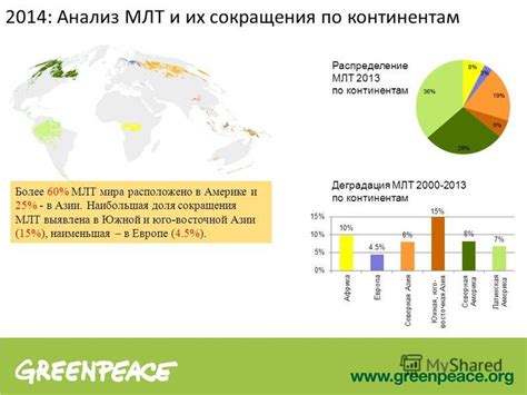 Распределение зайцев по континентам и их важнейшие места обитания