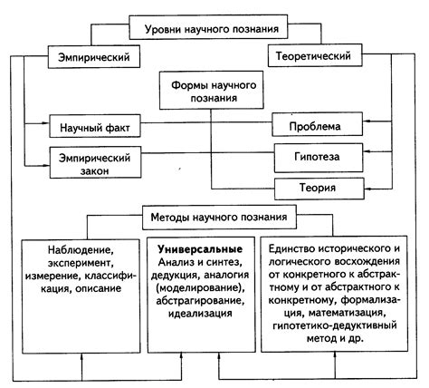 Распределение масс и уровни энергии: основные аспекты структуры частиц