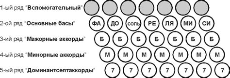 Распределение нот и структура клавиатуры баяна