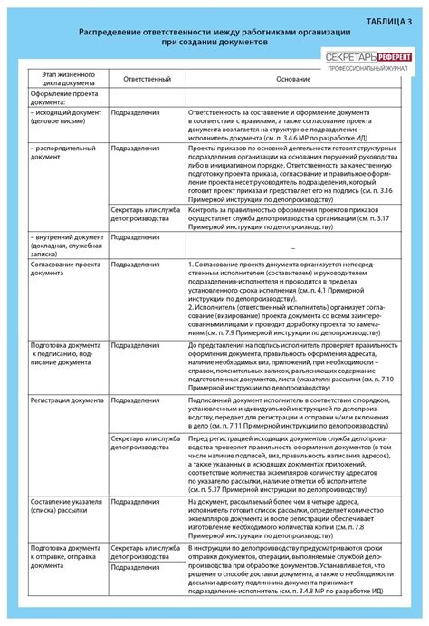 Распределение ответственности за установление будущего порядка