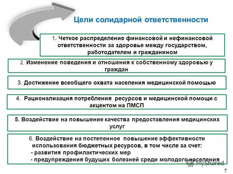 Распределение ответственности и рационализация времени у родителей