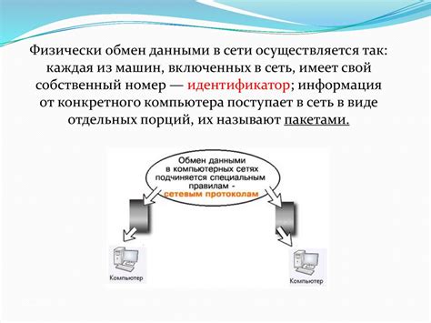 Распределение прав доступа в локальной сети предприятия