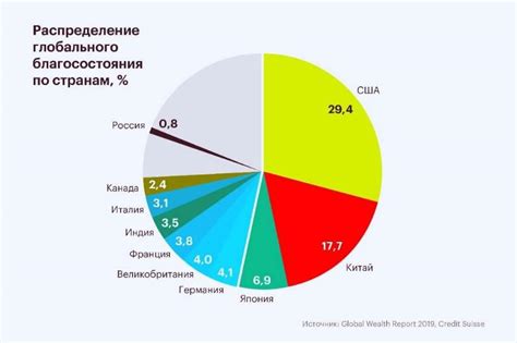 Распределение производственных мощностей по странам