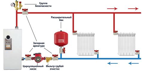 Распределение тепла в системе отопления