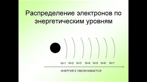 Распределение электронов по оболочкам: определение энергетических уровней