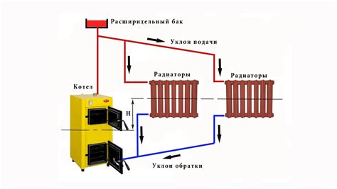 Распределительный насос и клапаны: организация движения теплоносителя в системе отопления