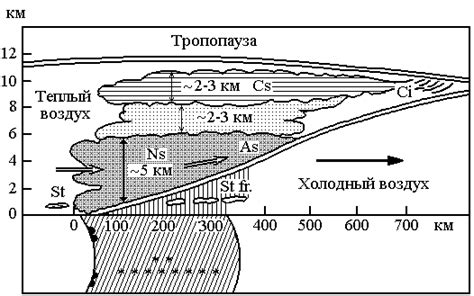 Распространение атмосферных фронтов в Анапе и их воздействие на погодные условия