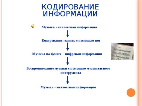 Распространение информации о пропаже музыкального инструмента